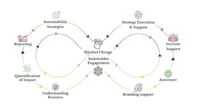 RegenESG Our Offerings_page-0001